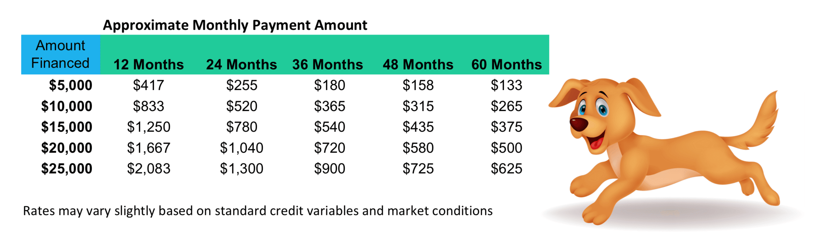 2019PlayNowPayLaterRates2